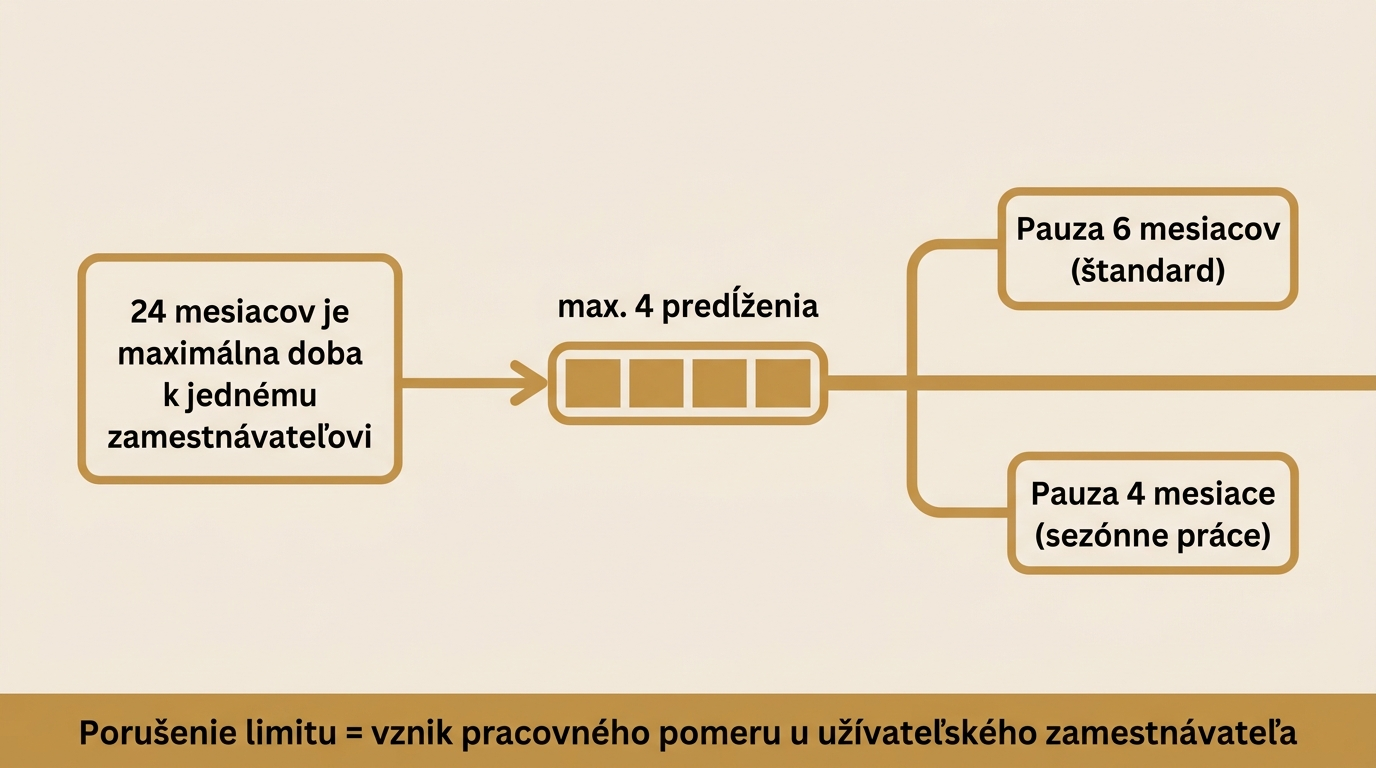 dobra pidelenia dočasné pridelenie zamestnanca
