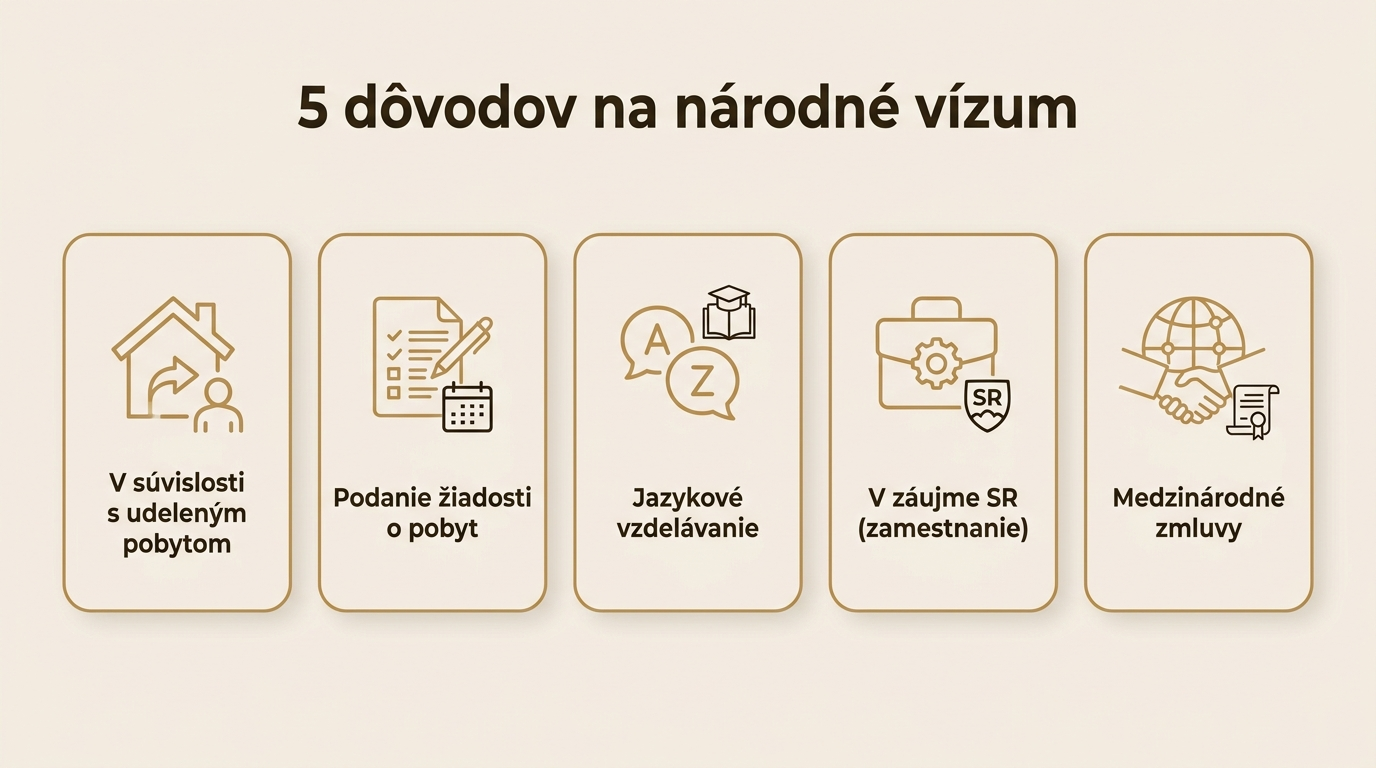 dovody na narodne viza