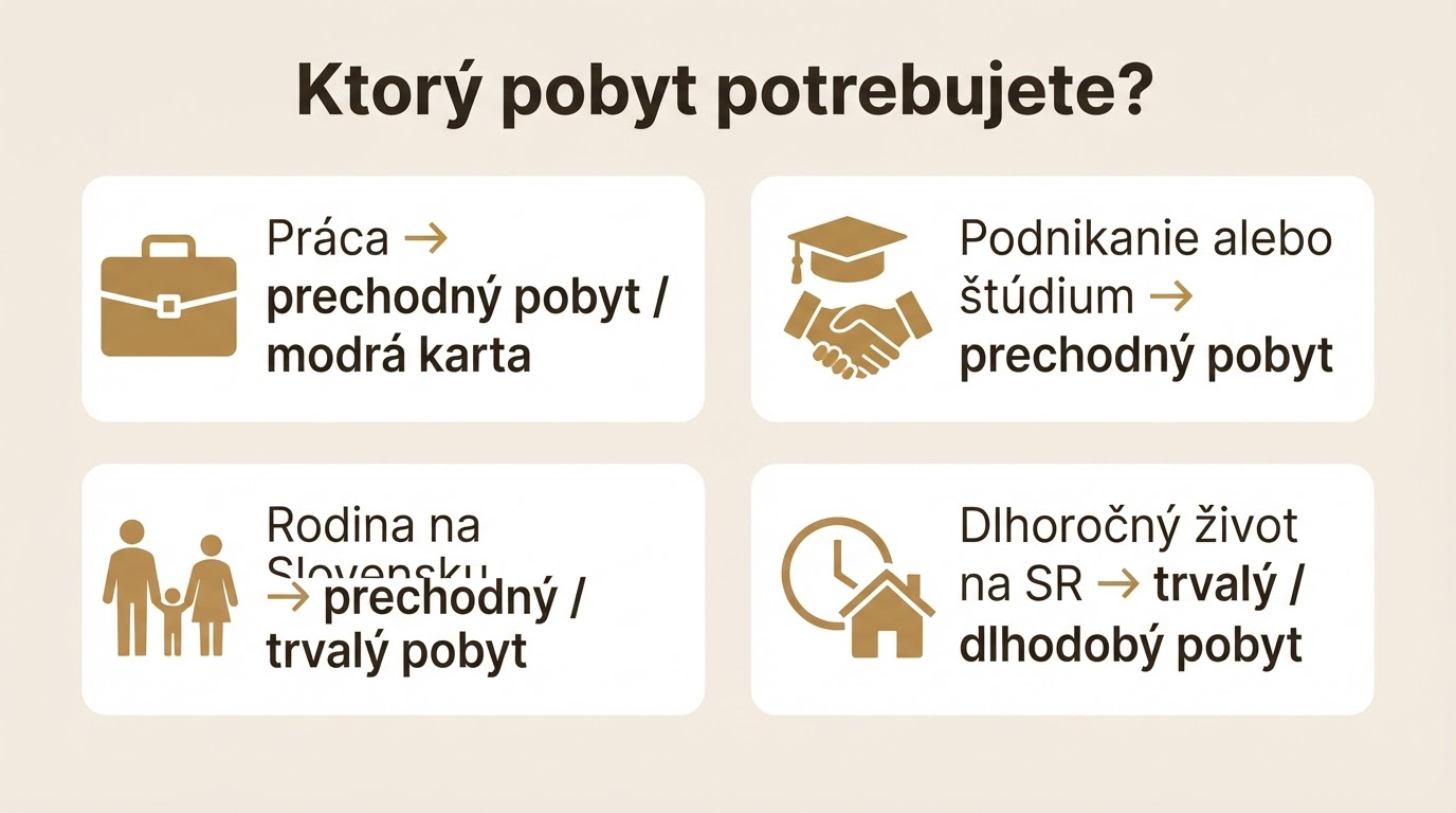 typ pobytu